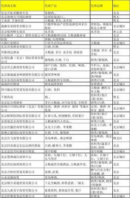 北京酒類經(jīng)銷商與貿(mào)易代理全景 市場格局與名錄指南